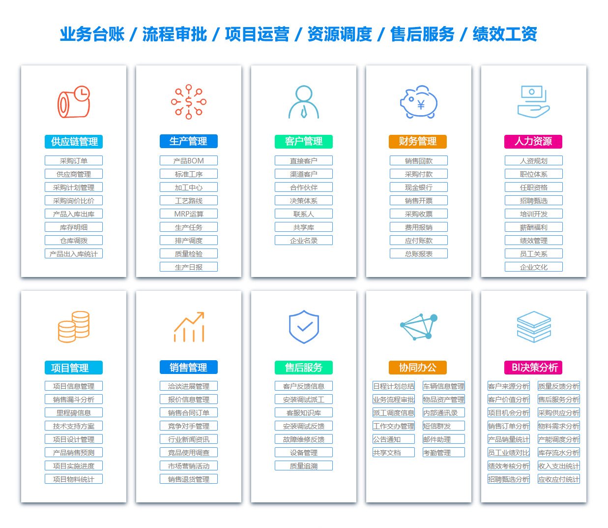 扬州BI软件